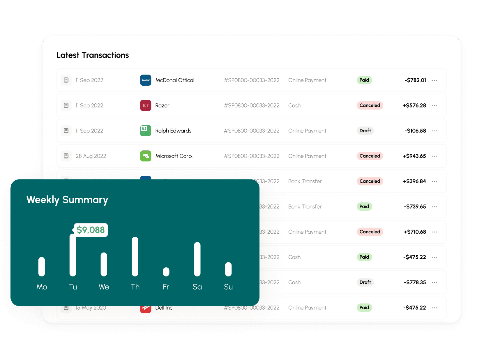Expense tracking dashboard