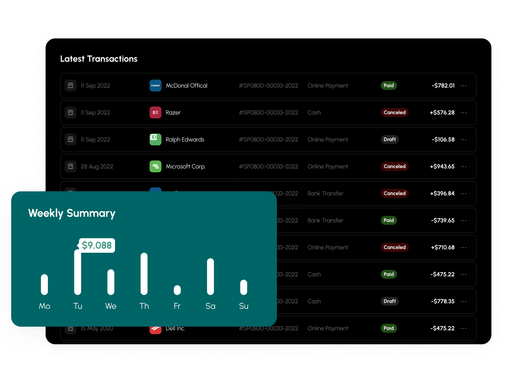 Expense tracking dashboard