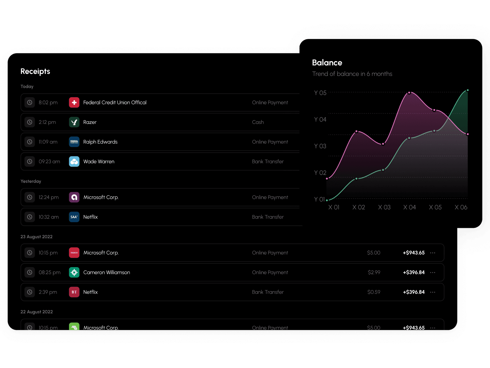 Expense tracking dashboard