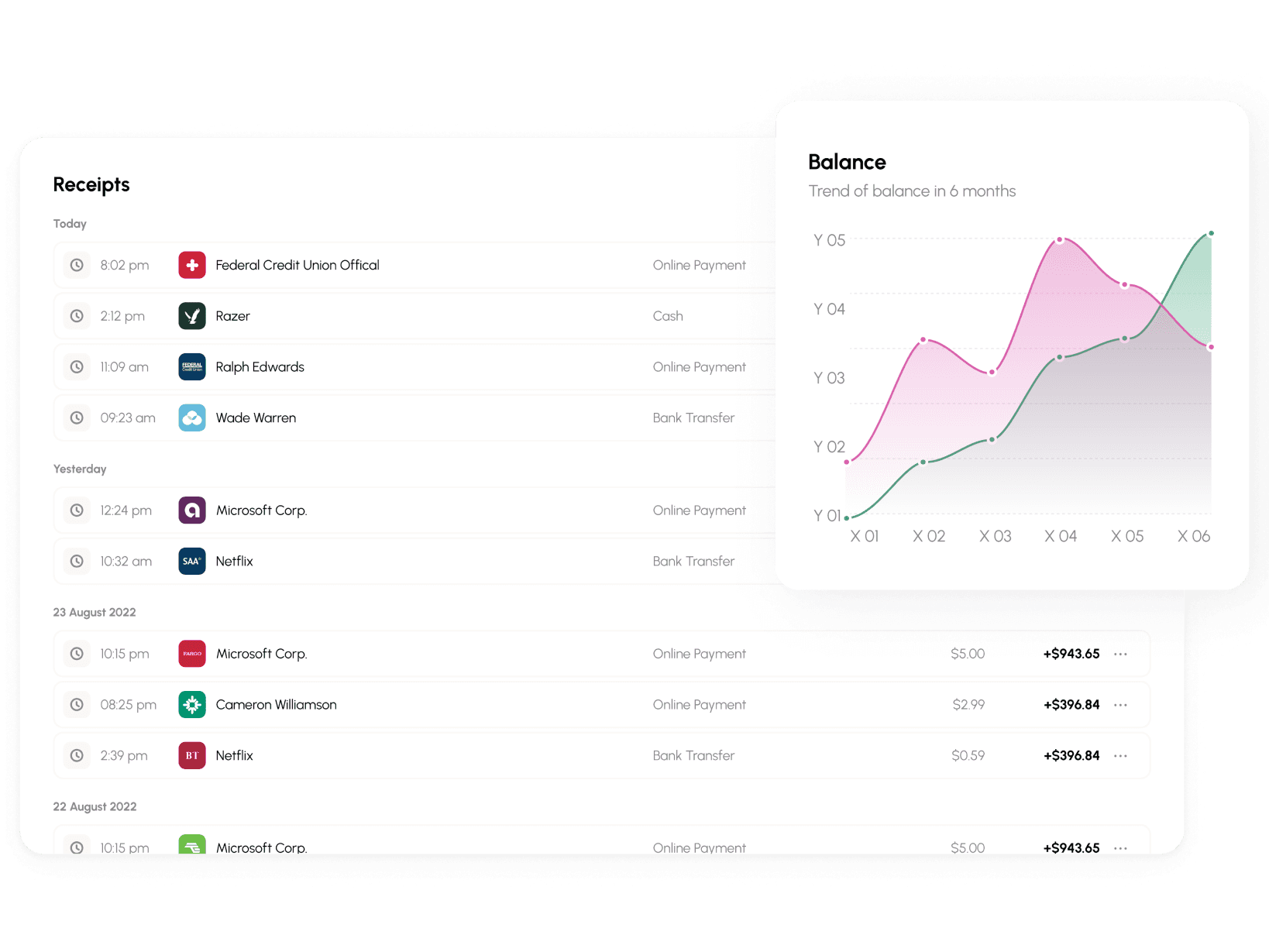 Expense tracking dashboard