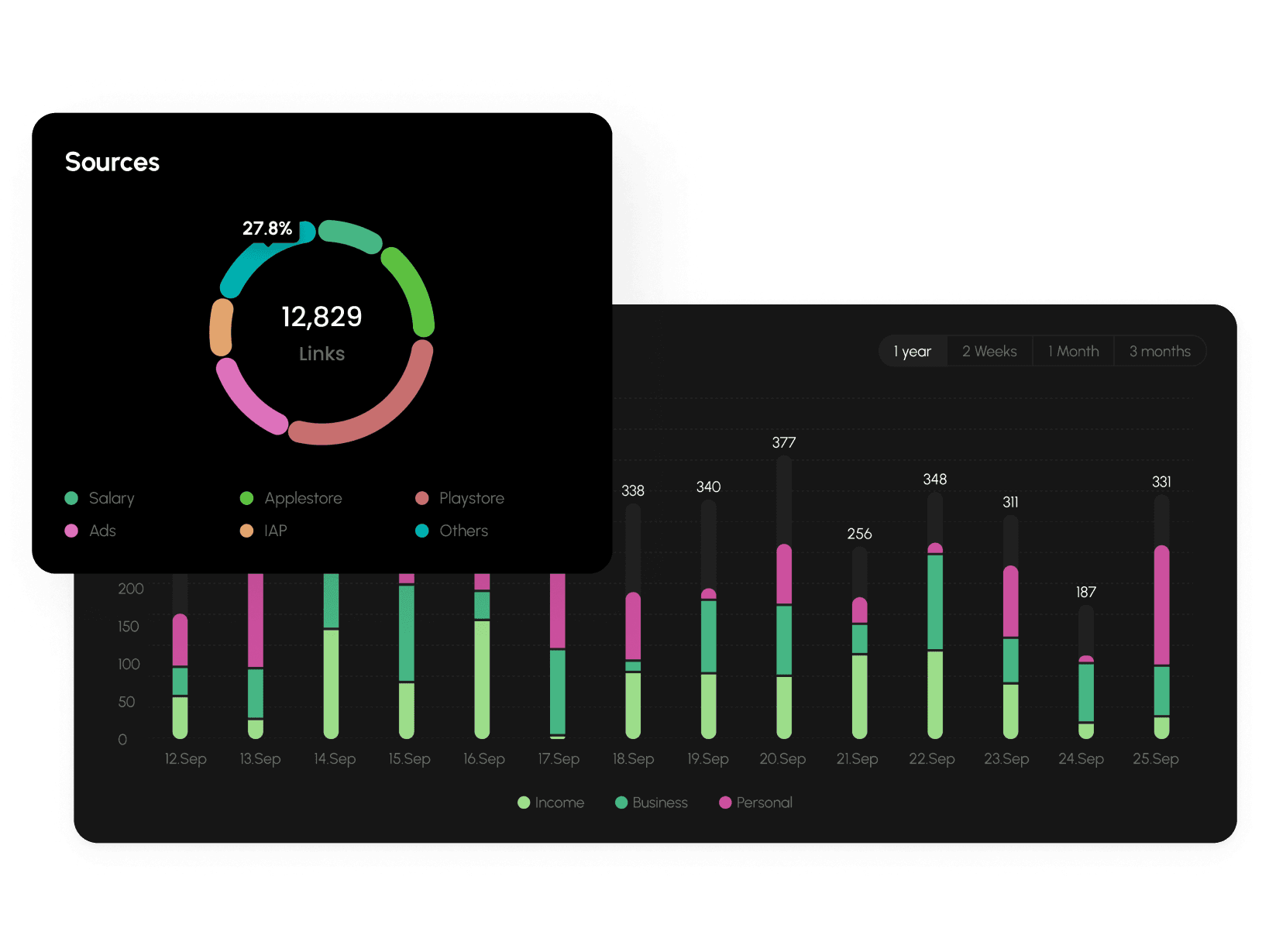 Visual financial insights image