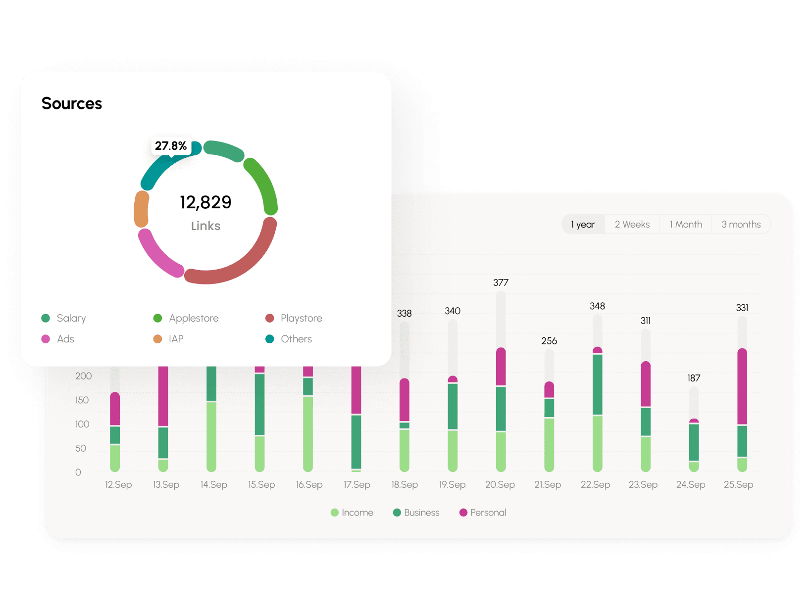Visual financial insights image